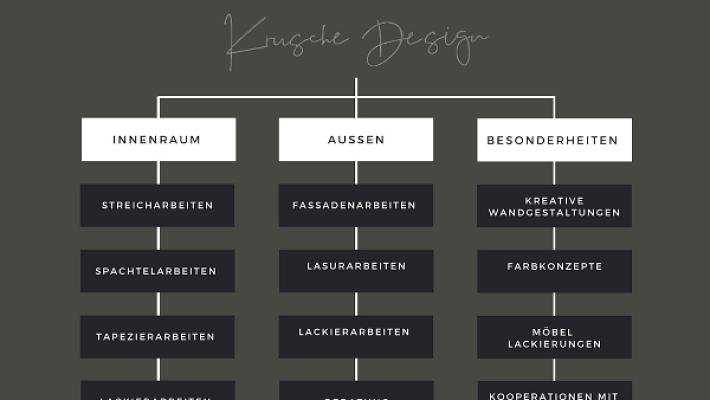 Krusche Design Malermeisterbetrieb